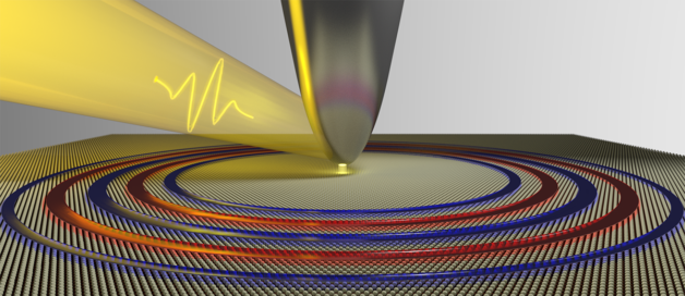 Illustration: Plasmon waves (shown as concentric red and blue rings), created by an ultrafast laser pulse coupled to an atomic-force microscopy tip, move slowly across a monolayer of tantalum disulfide. (Courtesy of Felipe da Jornada)
