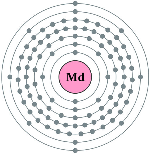 Image - A model showing the 101 electrons orbiting the element mendelevium. (Credit: Pumbaa, Greg Robson/Wikimedia Commons)