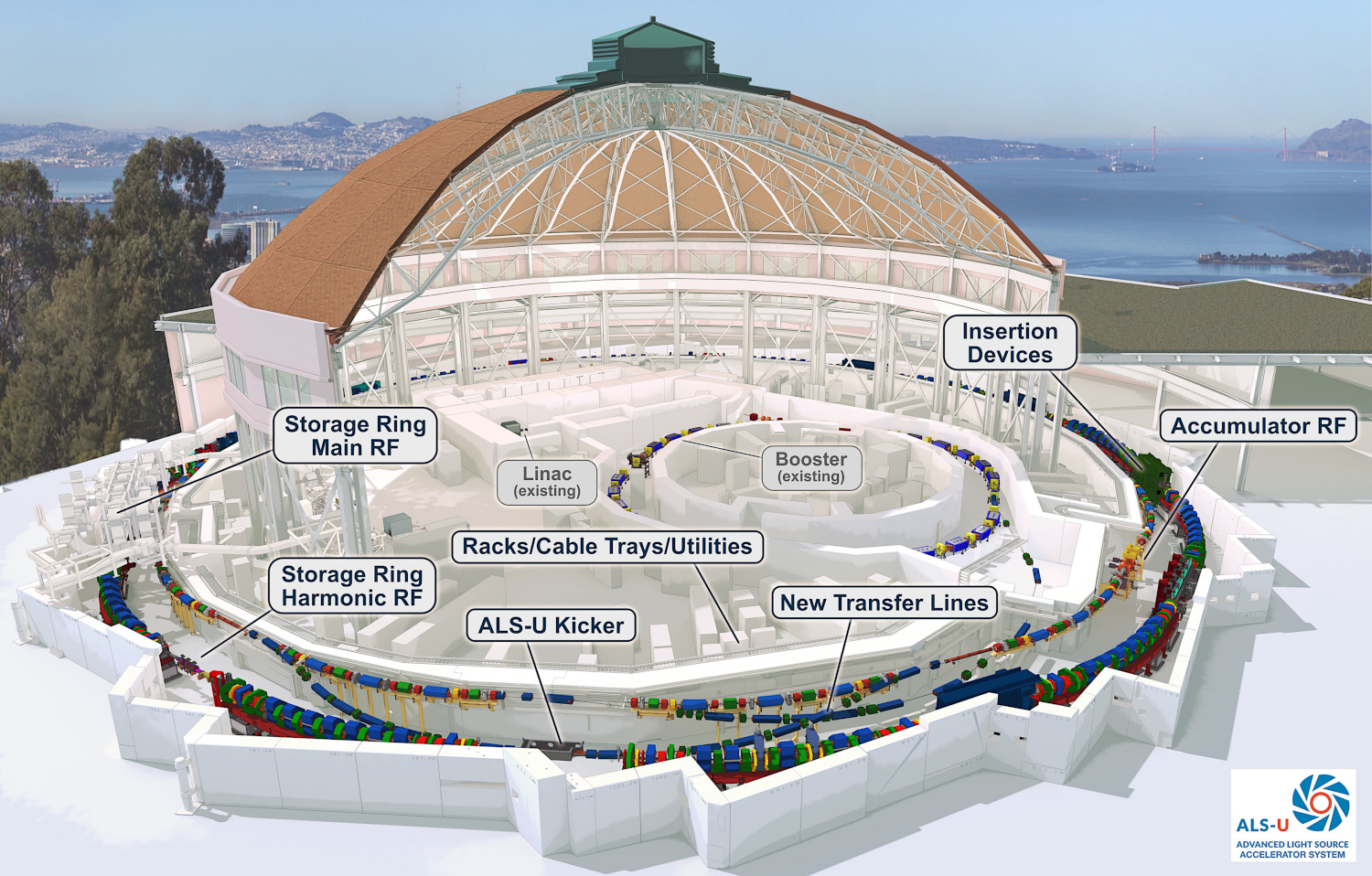 Cutaway View of the ALS Showing a Rendering of the ALS Upgrade Project Components