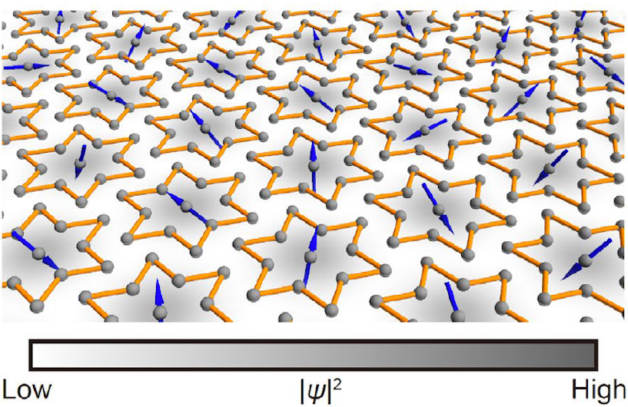 Ghost particles schematic of the triangular spin lattice and star-of-David charge density wave pattern in a monolayer of tantalum diselenide 
