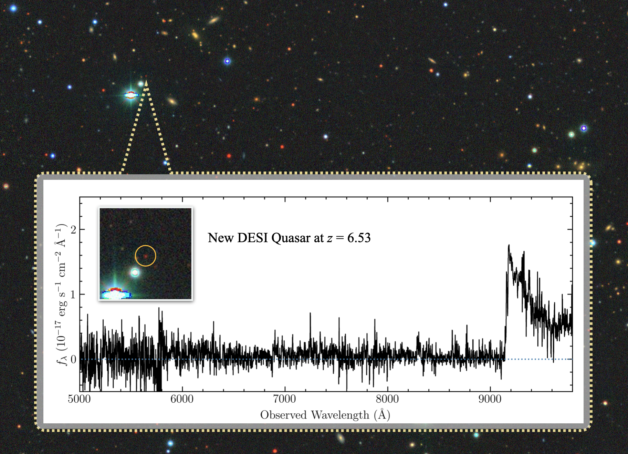Scientific figure depicting a new quasar discovered using DESI gives a glimpse of the universe as it was nearly 13 billion years ago, less than a billion years after the Big Bang. This is the most distant quasar discovered with DESI to date, from a DESI very high-redshift quasar selection. The background shows this quasar and its surroundings in the DESI Legacy imaging surveys.