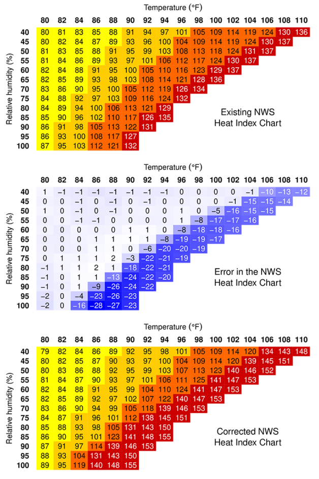 Q&A: We’ve Been Underestimating Heat Waves. Here’s How to Fix It ...