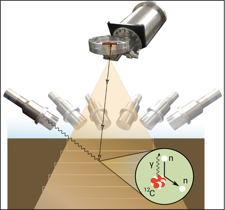 Scientific figure of soil imaging with neutrons.