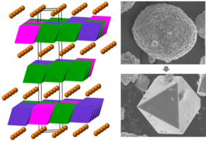Collage of scientific figures of SC-NMC (bottom right) in comparison to commercial polycrystalline particles (top right).