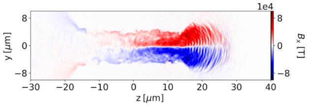 Simulation that shows magnetic vortex acceleration. 