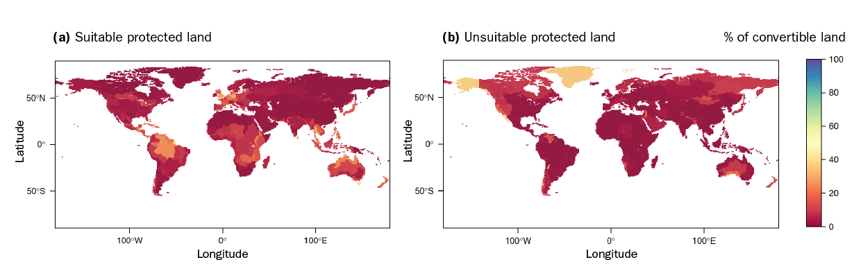 Two charts side by side of the world map labeled (a) and (b). The charts show the amount of currently protected forest, shrubland, and grassland land as the percent of total forest, shrubland, and grassland. a) Protected land that is suitable for agriculture. b) Protected land that is unsuitable for agriculture.