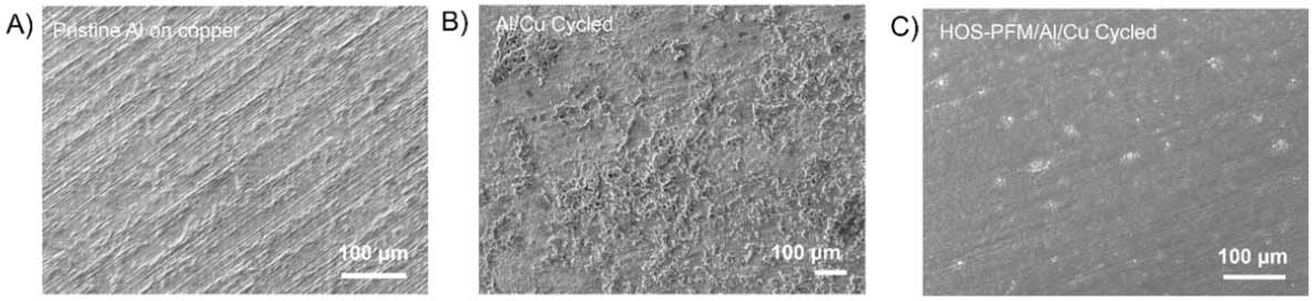 Three images presented in a row. Scanning electron microscope images of aluminum on a copper bilayer device (A) before and (B) after battery cycling. (C) shows a copper tri-layer device with HOS-PFM coating after battery cycling.