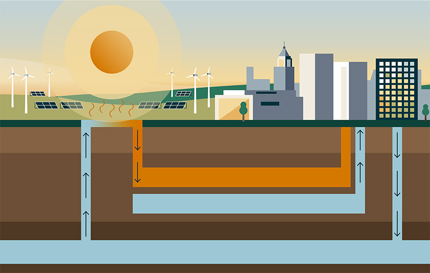 Illustration depicting a city connected to a geothermal aquifer system.