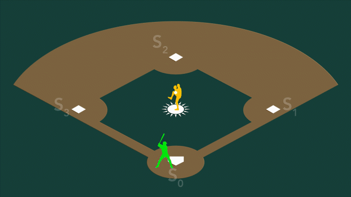 An animation showing a runner moving around a baseball diamond as a metaphor for the chemical reactions of photosystem II.