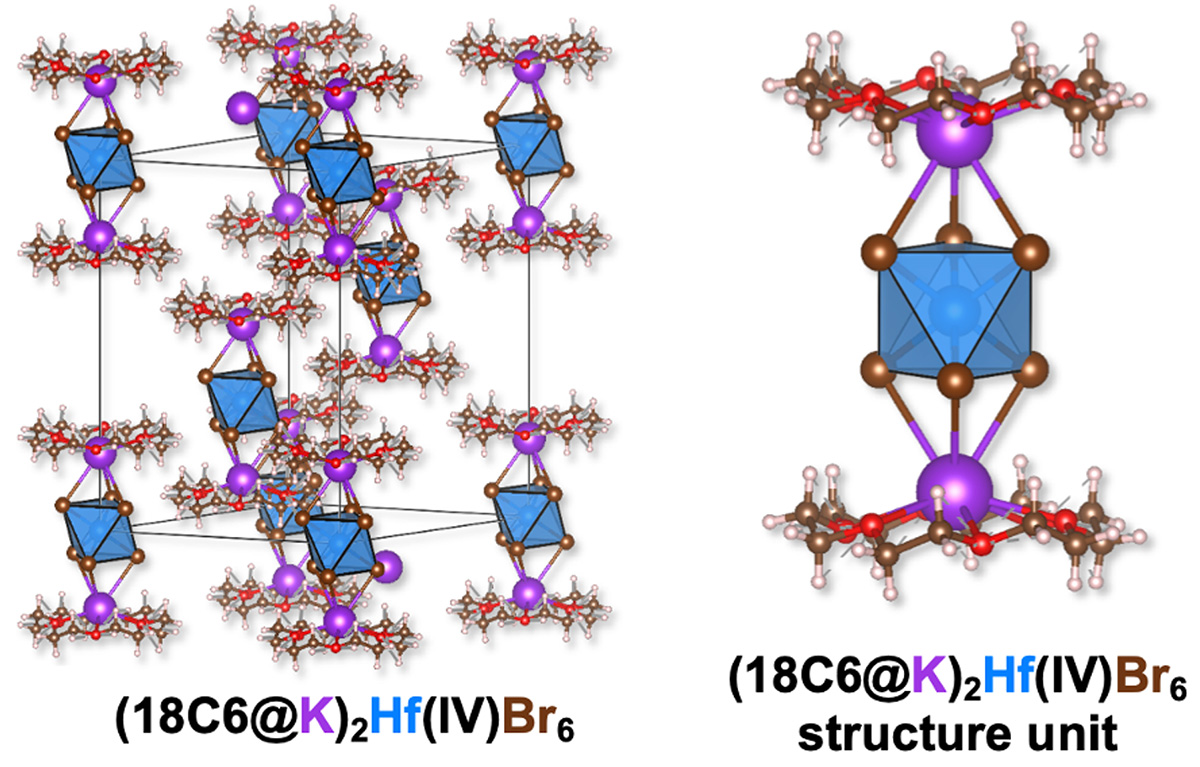 Single crystal X-ray diffraction image of blue-emitting supramolecular ink (18C6@K)2HfBr6) reveals the atomic structure of a 1-2 nanometer unit cell. 