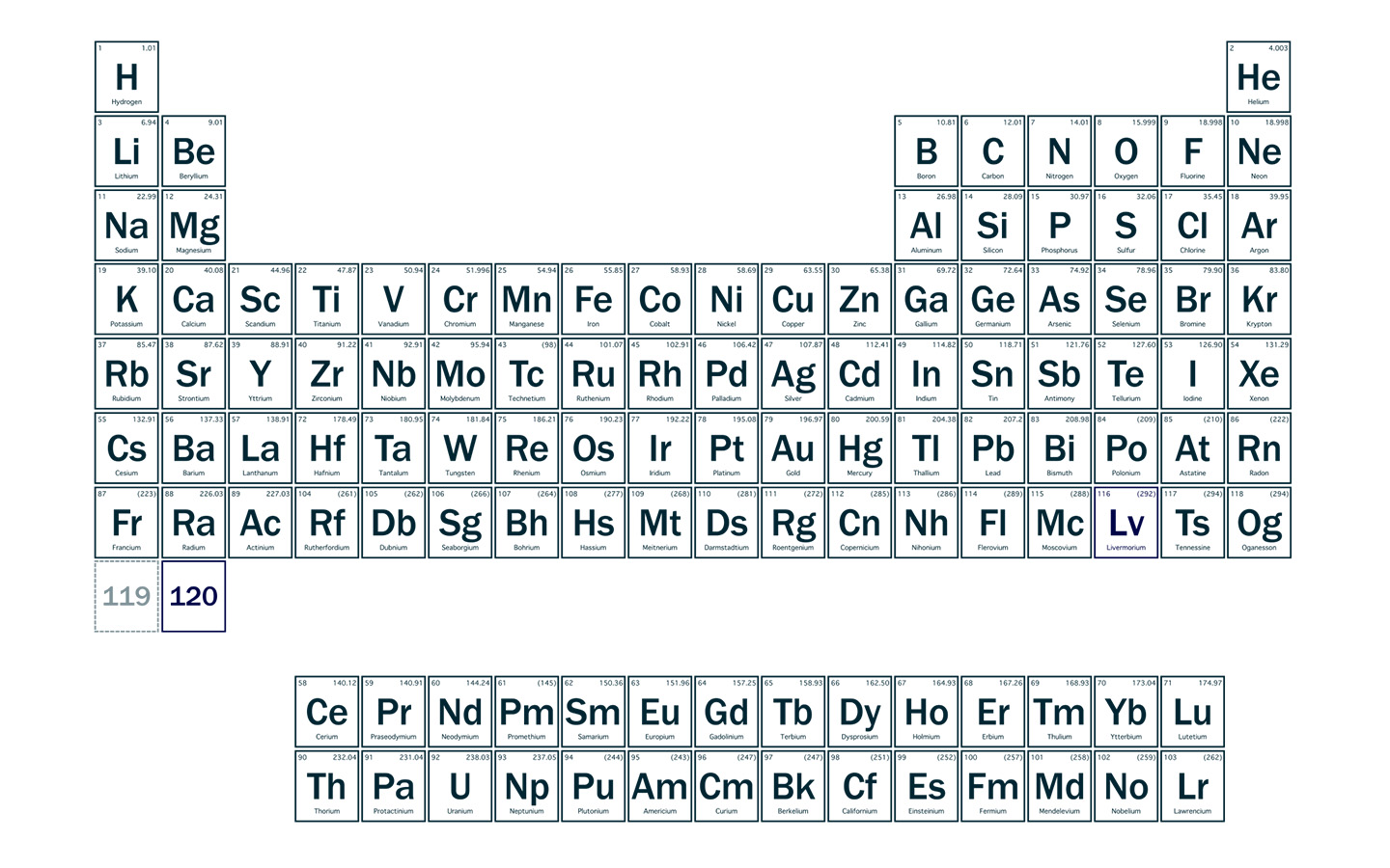 An expanded periodic table shows where researchers expect elements 119 and 120 to be categorized if they are discovered.