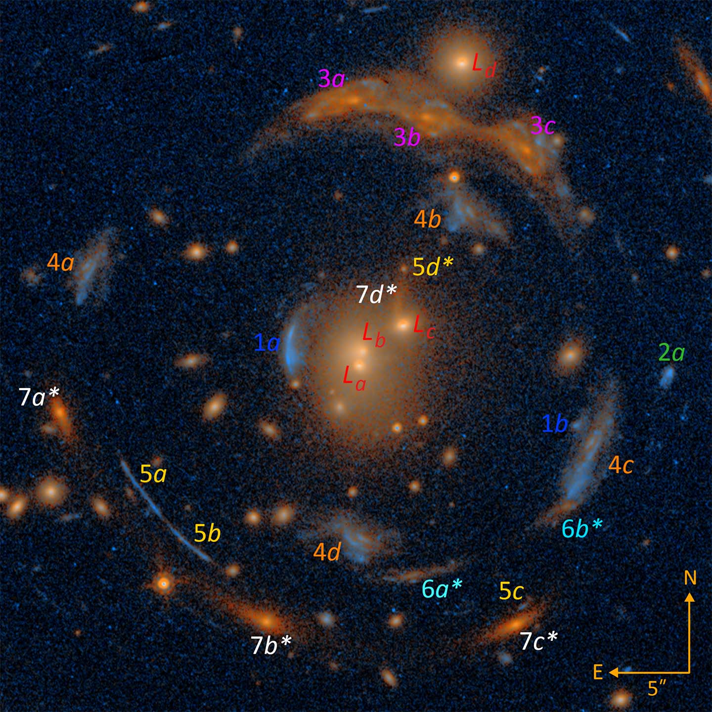 Annotated Hubble Space Telescope image of the Carousel Lens, taken in two 10-minute exposures, one using an optical filter and another using an infrared filter.