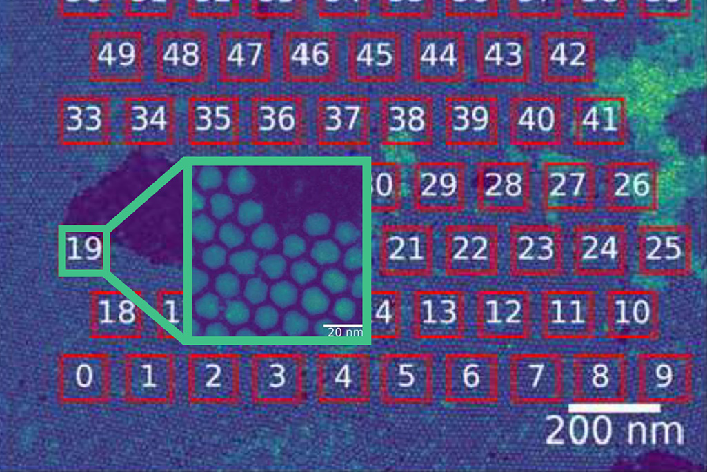 A New Age of Electron Microscopy: Magnifying Possibilities with