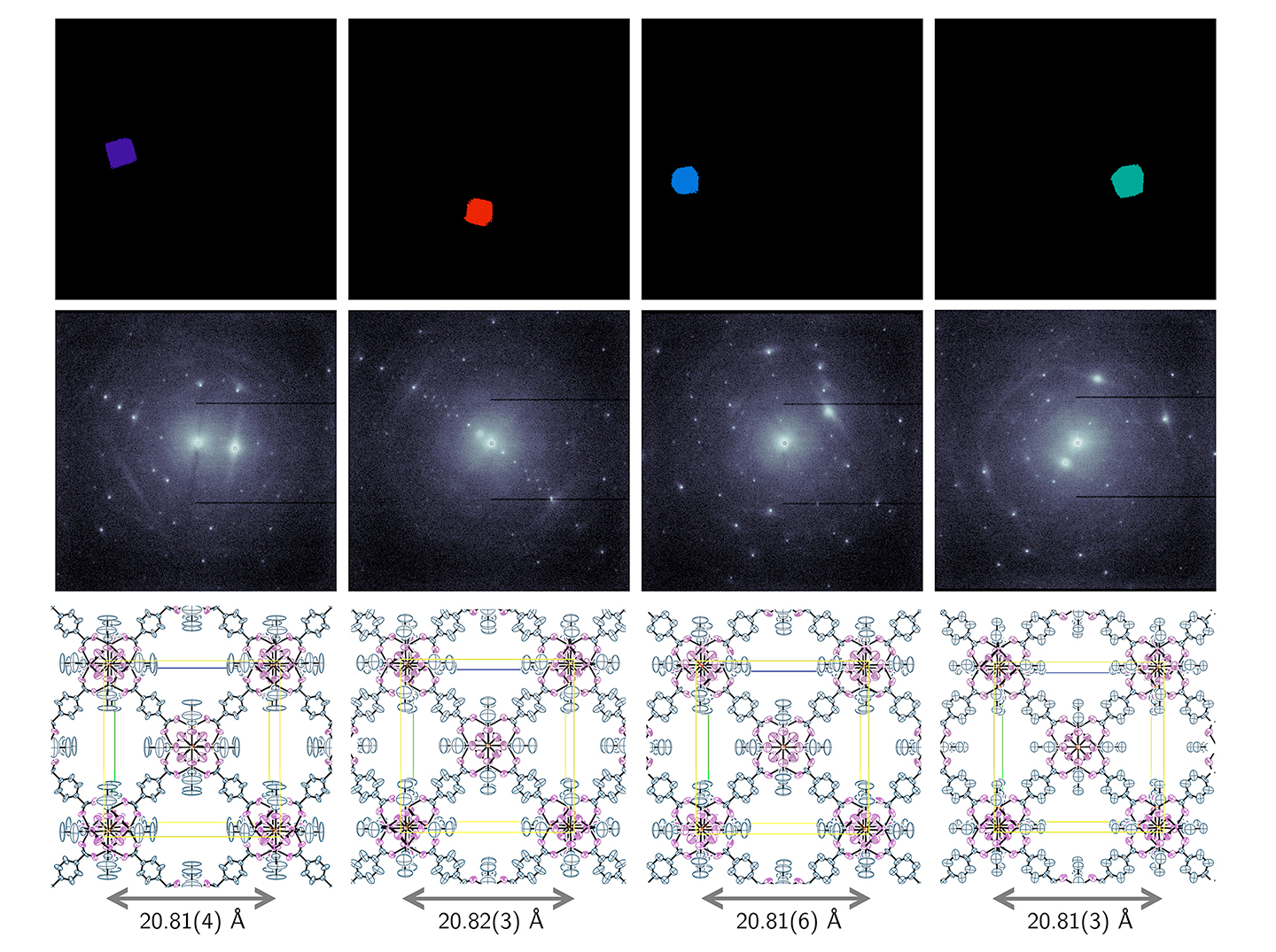 Series of colorful microscopic images of a crystalline material. Three-row scientific composite image of a UiO-66 metal-organic framework (MOF) crystal. Top row shows four small, color-highlighted nanocrystals isolated using virtual apertures against a black background. Middle row shows corresponding diffraction patterns with circular regions indicating targeted atomic areas. Bottom row shows resolved 4D STEM crystal structure images with annotated lattice spacing (~20.81 &Aring;).