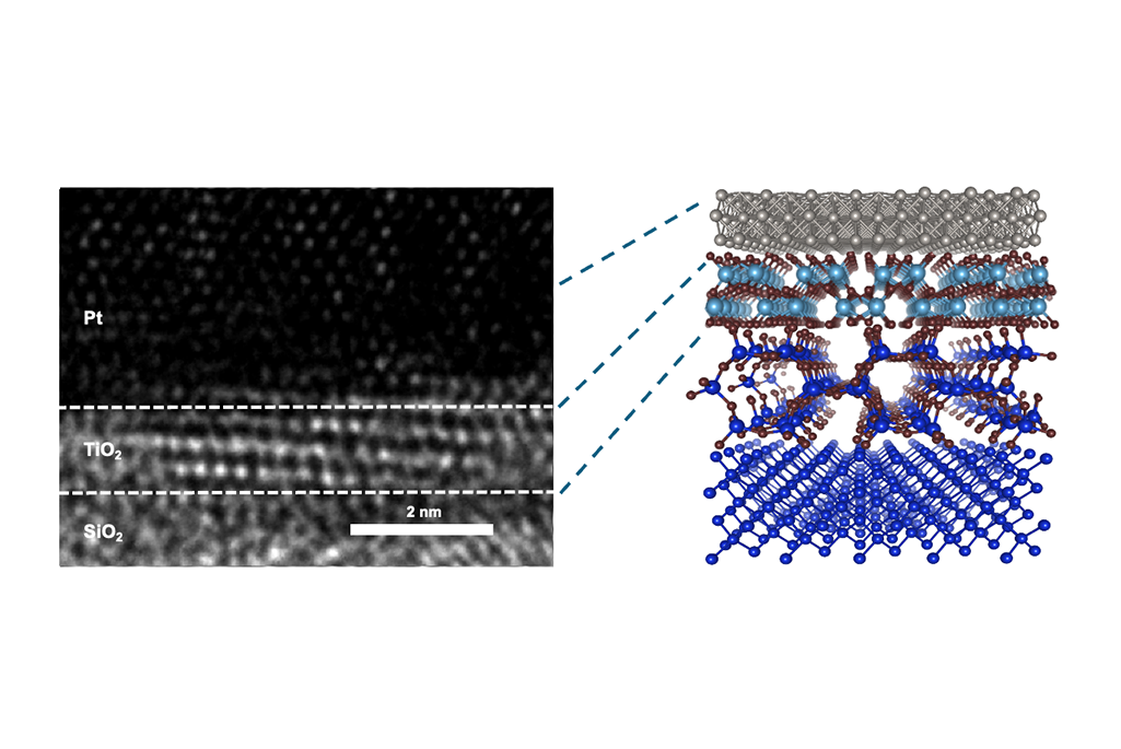 Left: Cross-sectional electron microscopy image showing one-nanometer-thick titanium dioxide film grown on a silicon substrate and capped with platinum metal. Right: Schematic detailing titanium dioxide layers deposited on silicon.