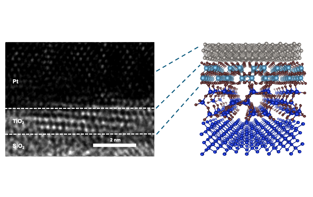 Left: Cross-sectional electron microscopy image showing one-nanometer-thick titanium dioxide film grown on a silicon substrate and capped with platinum metal. Right: Schematic detailing titanium dioxide layers deposited on silicon.