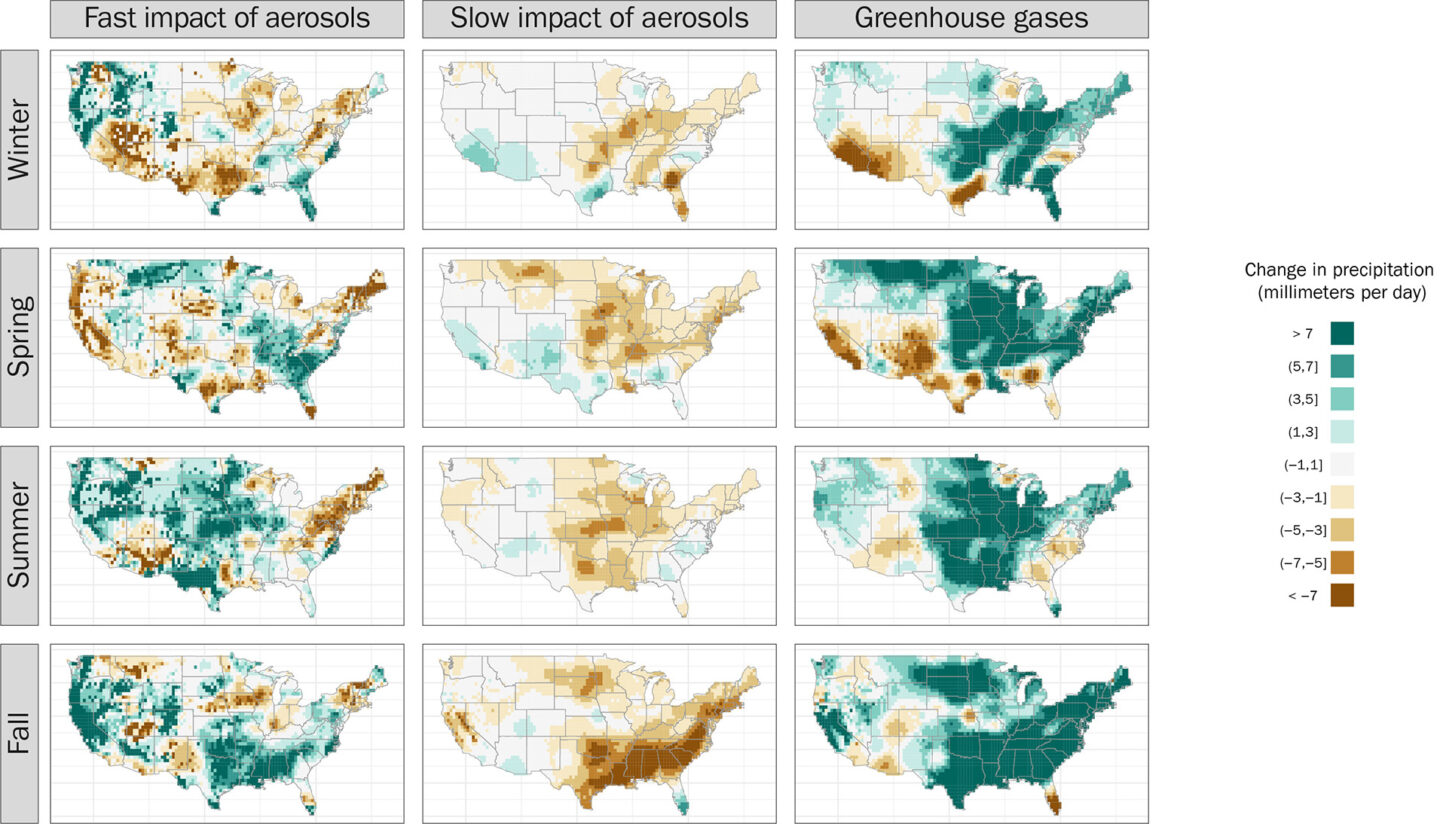 Maps showing how aerosol and greenhouse gas emissions influence extreme rainfall across the seasons. Green indicates an increase in rain, while brown means a decrease. Greenhouse gases largely increase rainfall across all the seasons, but aerosols work in two ways: the slow impact generally causes drying across the seasons, while the fast impact causes more drying in the winter and spring, and more rain in the summer and fall.