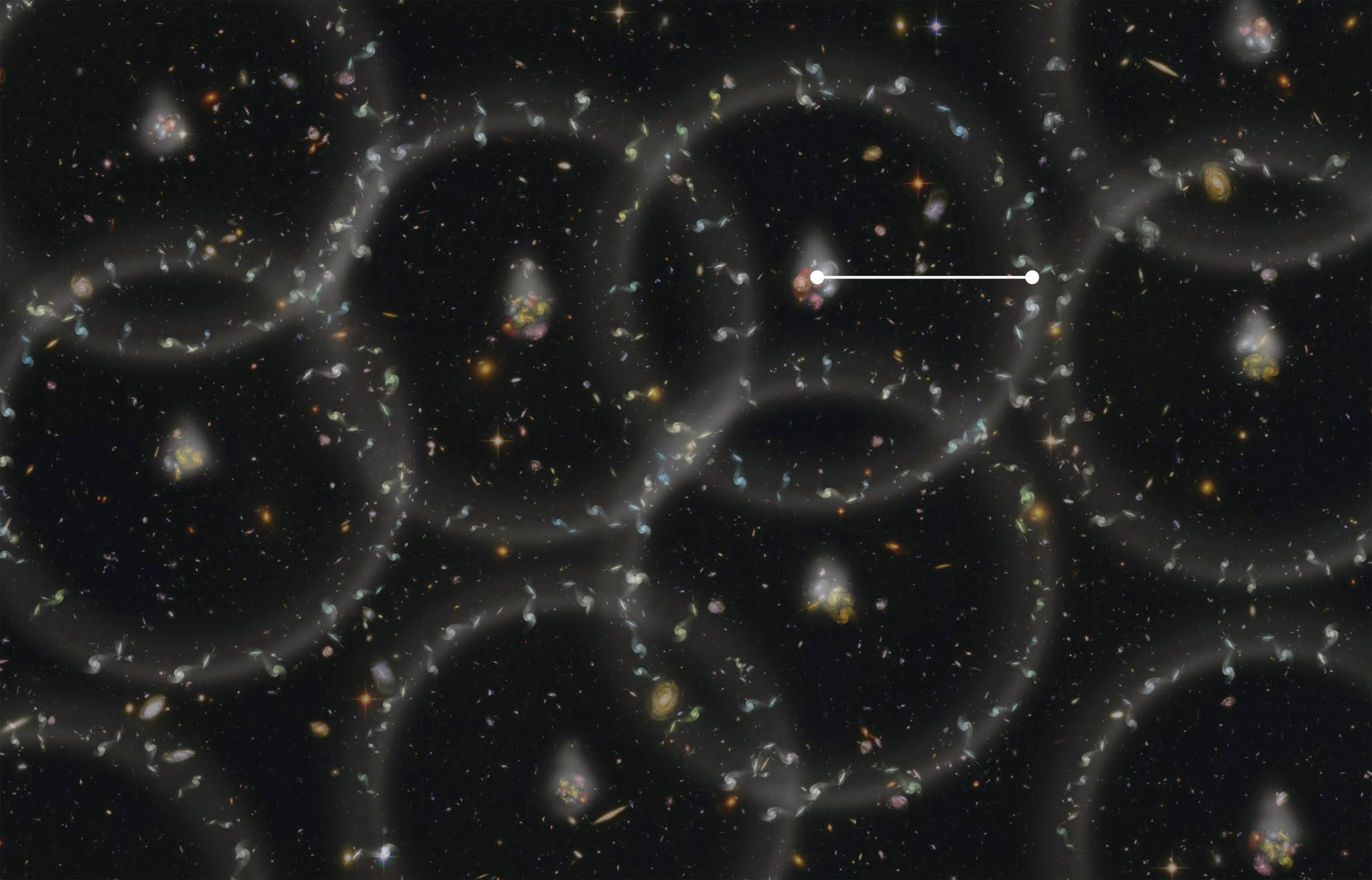An artist's conception of the measurement scale of the universe. Baryon acoustic oscillations are the tendency of galaxies and other matter to cluster in spheres, which originated as density waves traveling through the plasma of the early universe. The clustering is greatly exaggerated in this illustration. The radius of the spheres (white line) is the scale of a “standard ruler” allowing astronomers to determine, within one percent accuracy, how the large-scale structure of the universe has evolved. (Image by Zosia Rostomian, Lawrence Berkeley National Laboratory)