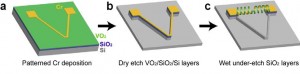 This schematic shows the microfabrication process of a VO2-based bimorph dual coil. 