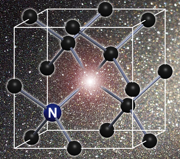 Nitrogen-vacancy centers are defects in which a nitrogen atom substitutes for a carbon atom in the lattice and a vacancy left by a missing carbon atom is immediately adjacent, leaving unbonded electrons whose states can be precisely controlled. NV centers occur naturally in diamond or can be created artificially.  