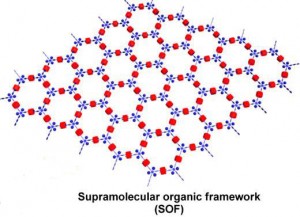 SOFs feature a porous framework with honeycomb periodicity similar to that of a MOF.